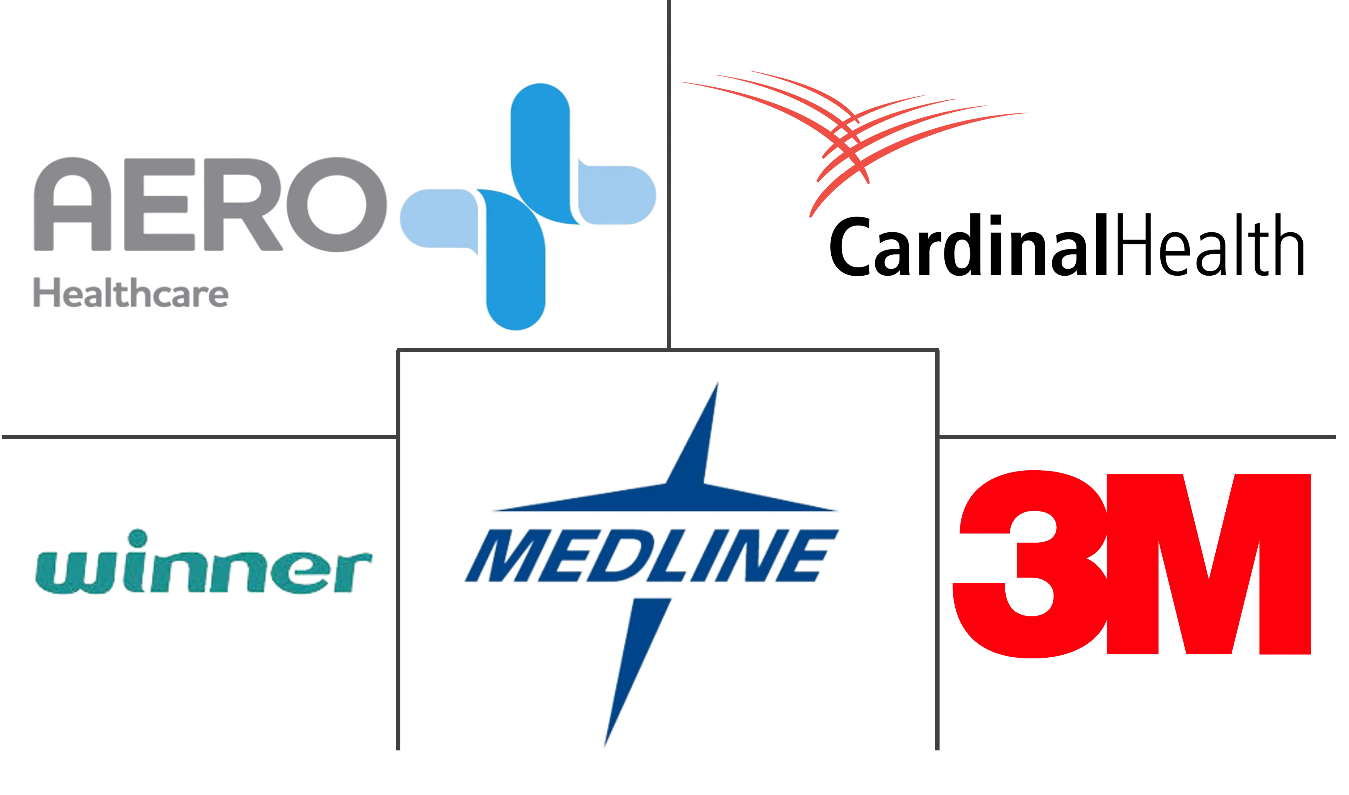 纱布拭子市场规模