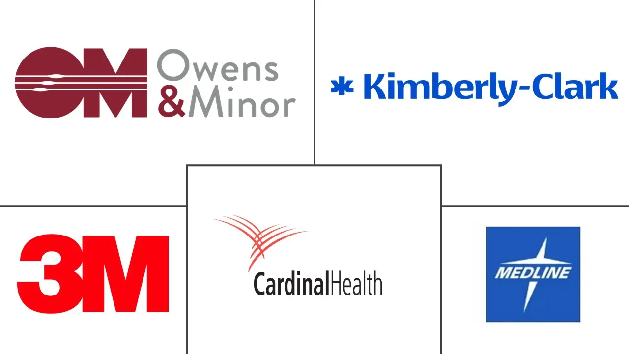 医用服装市场规模及份额