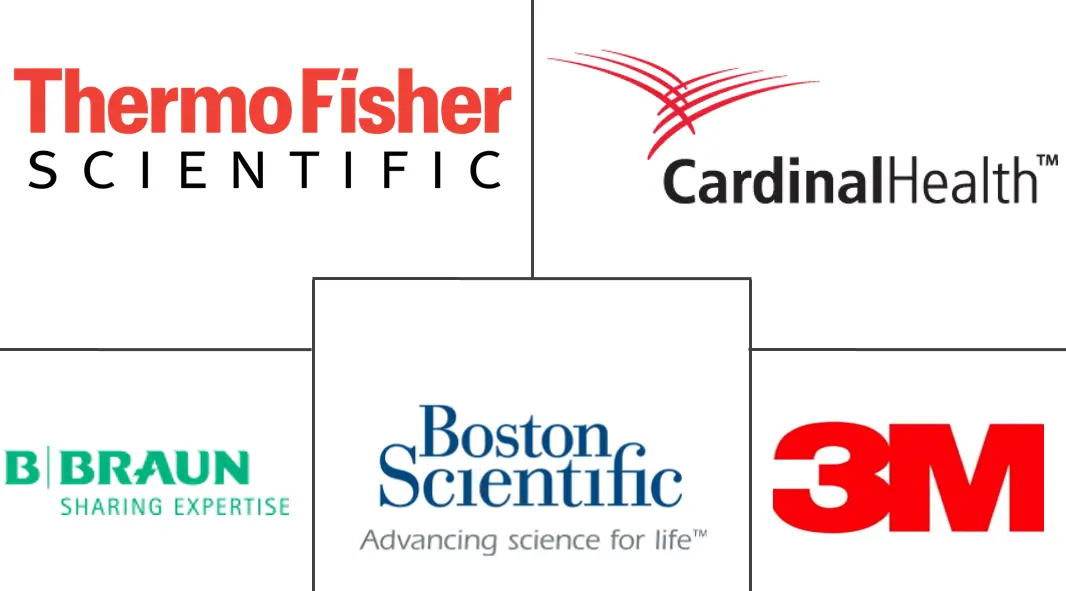 美国医院用品市场规模