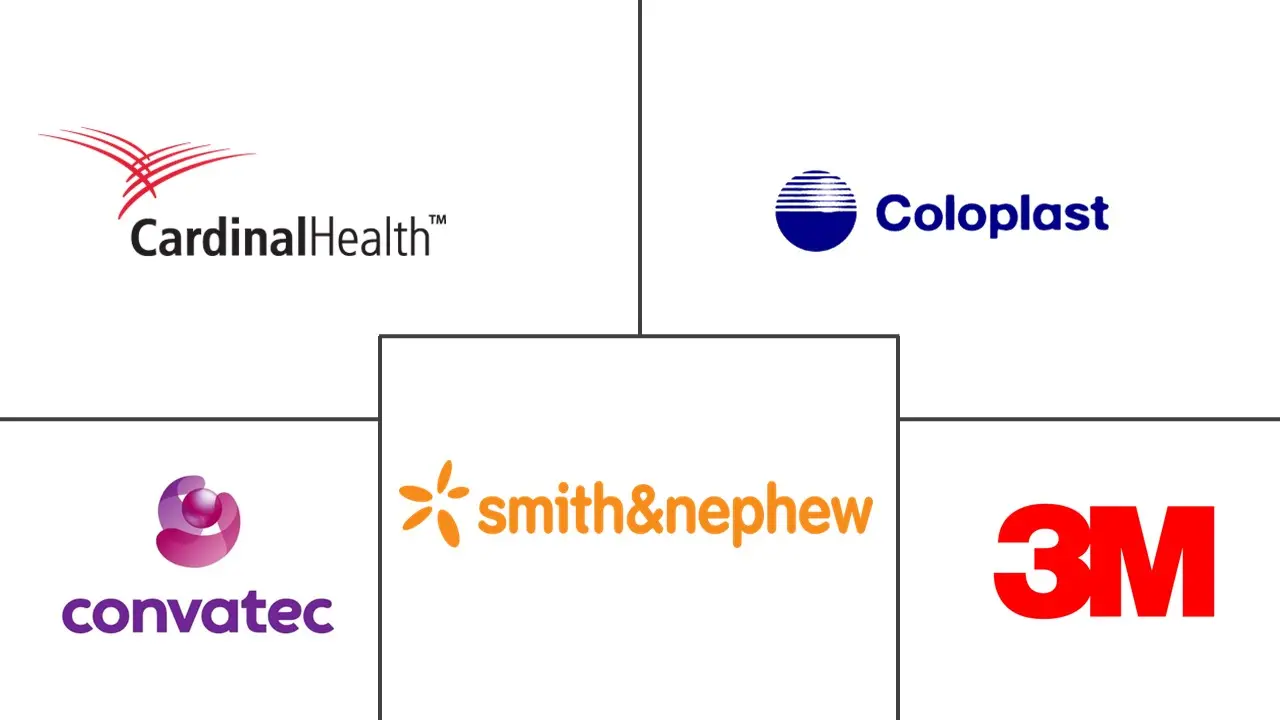 海藻酸盐敷料市场规模和份额