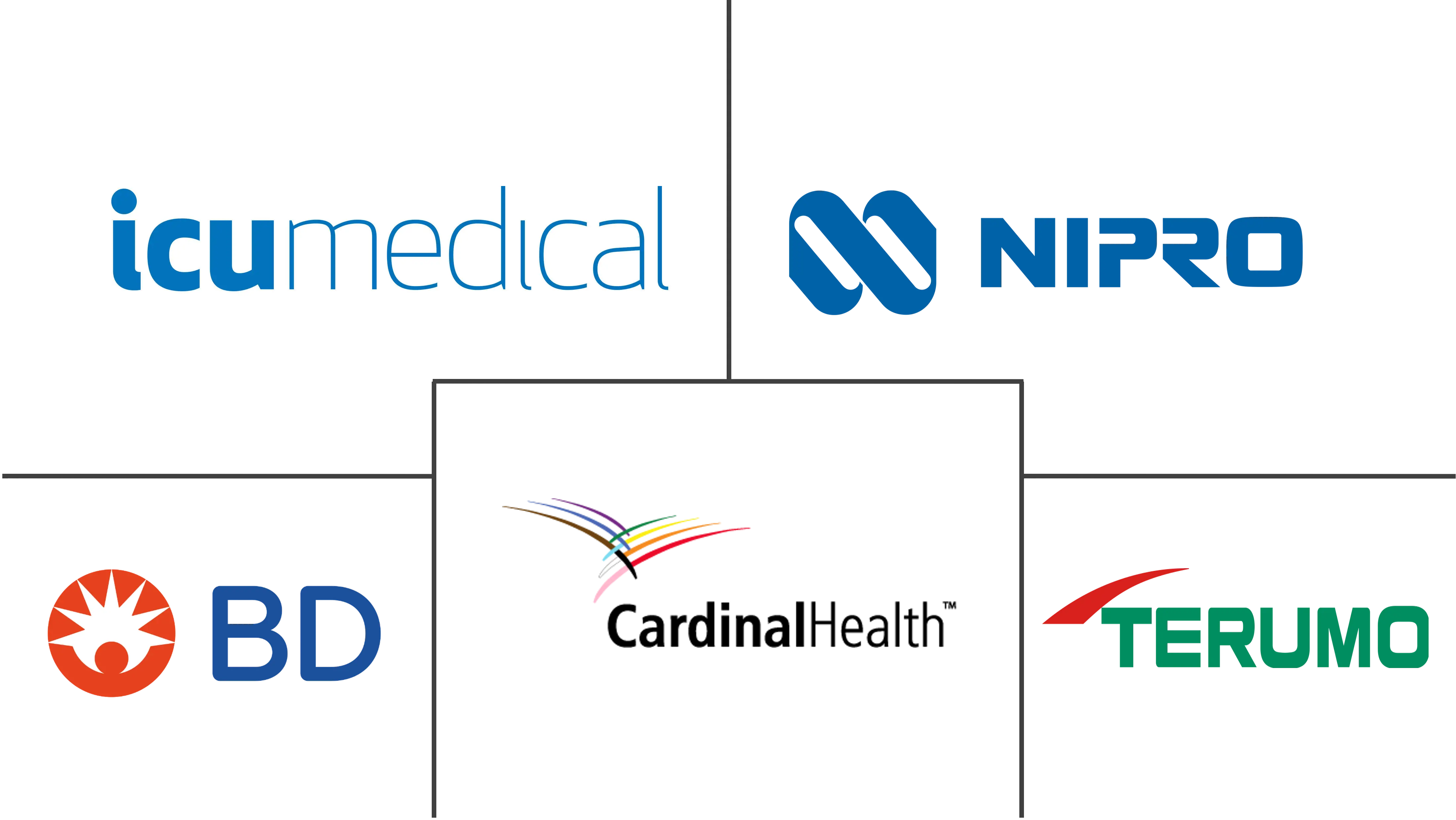 蝴蝶针套装市场规模
