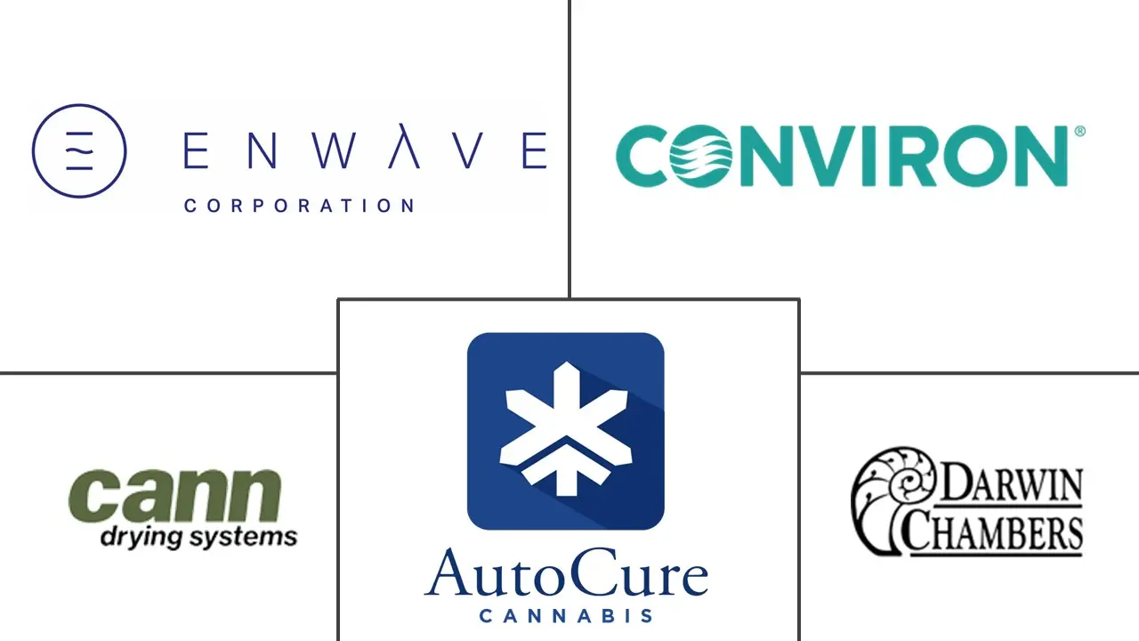 大麻干燥固化设备市场规模及份额