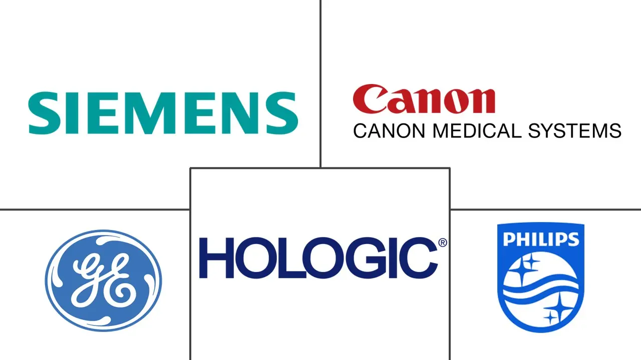 欧洲 C 型臂市场规模