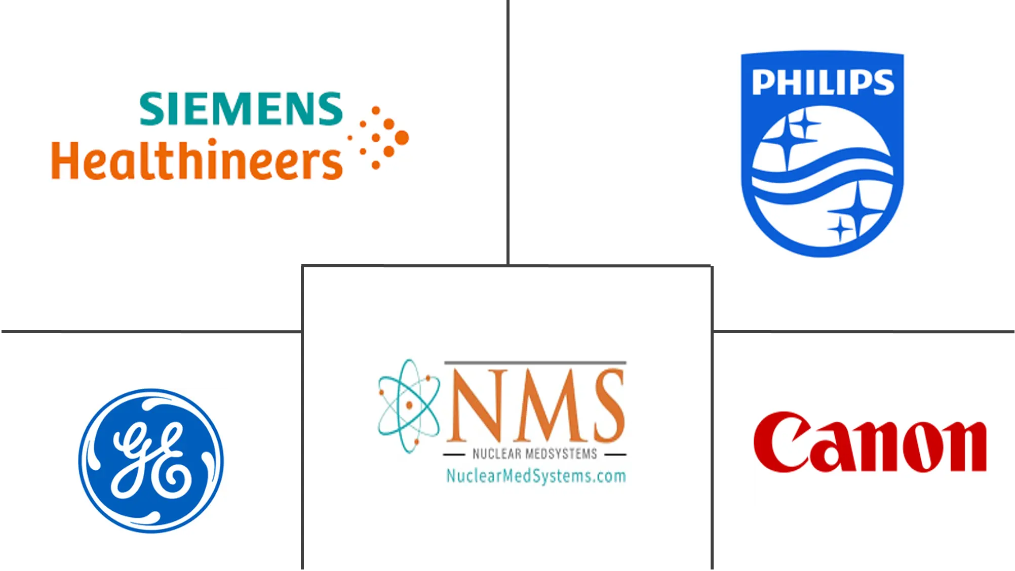 亚太地区核成像设备市场规模