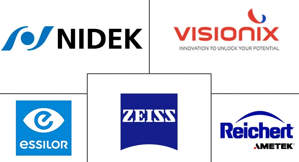 角膜曲率计市场规模