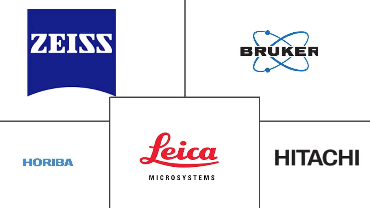 神经光子学市场规模和份额