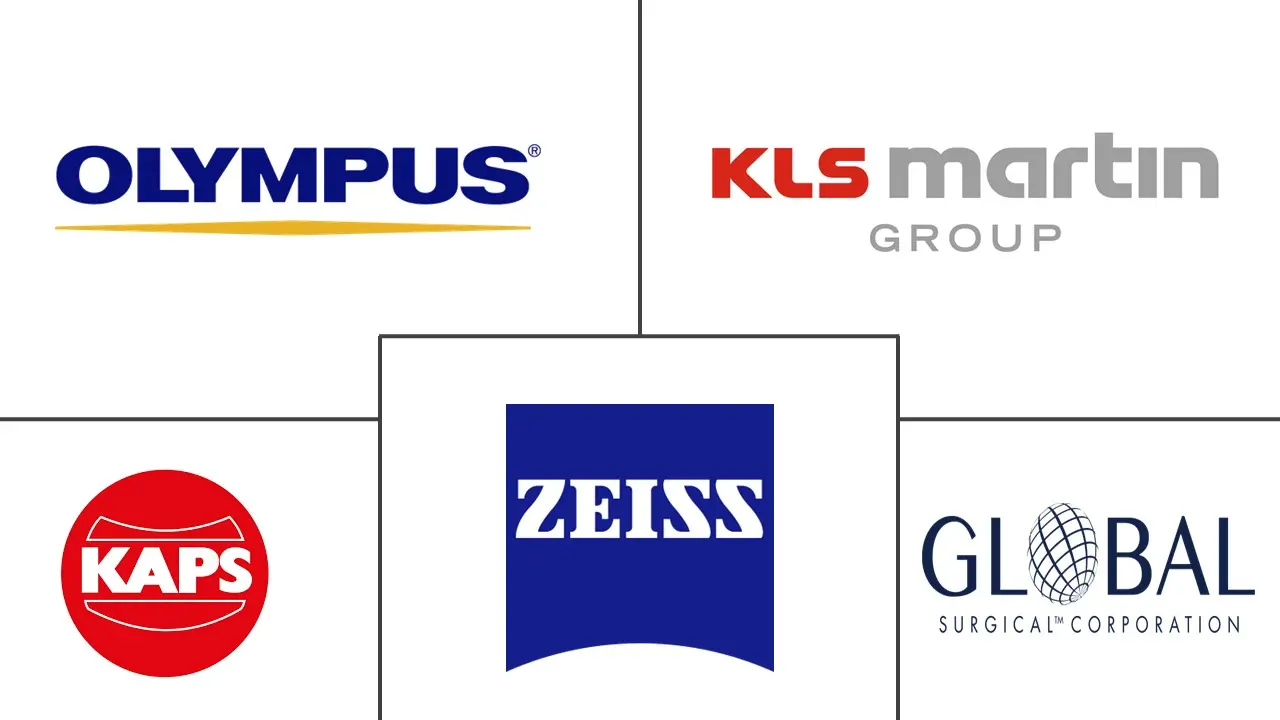 显微手术器械市场规模和份额