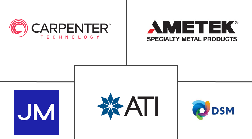金属植入物和医用合金市场规模