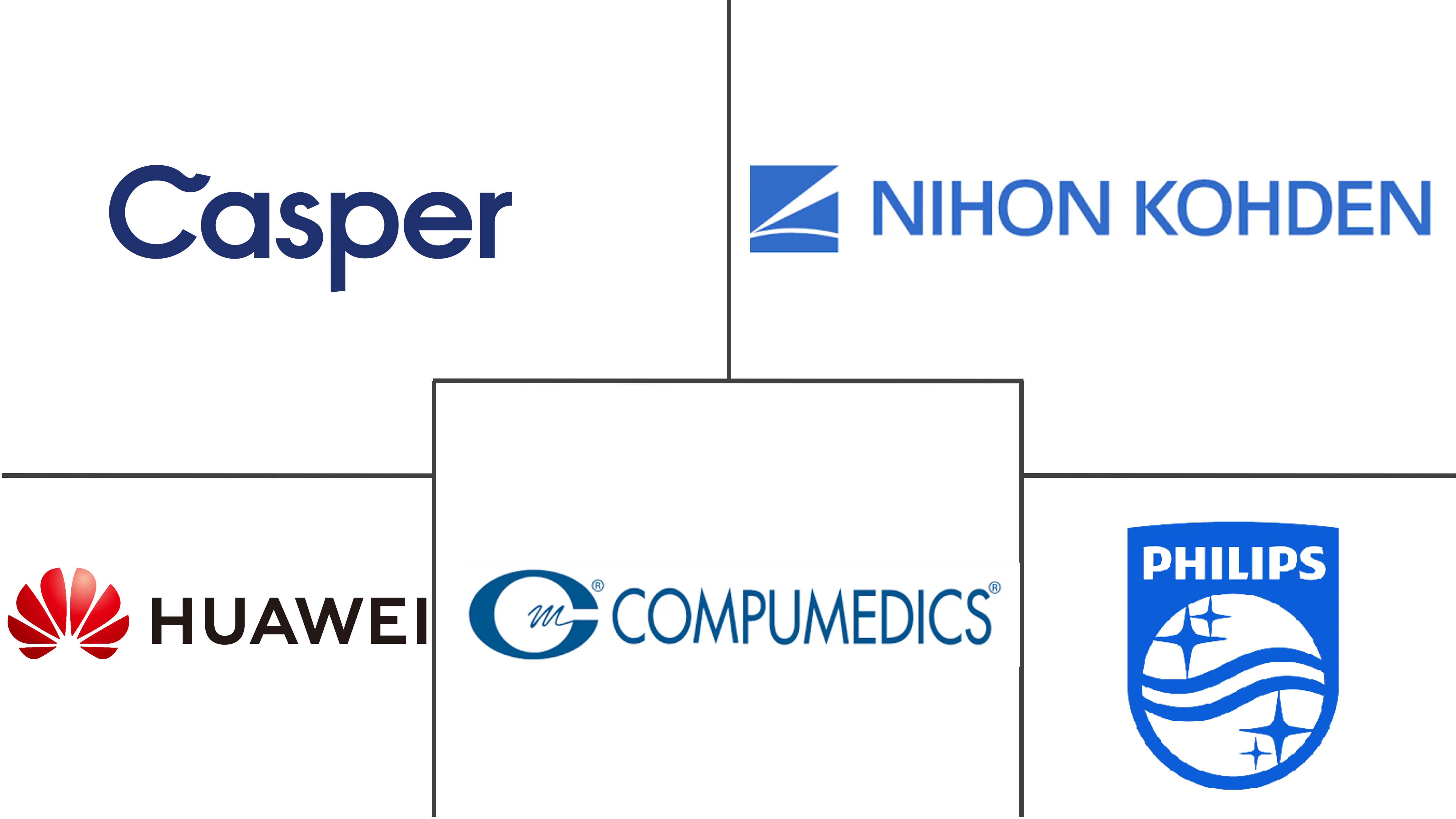 睡眠科技设备市场规模