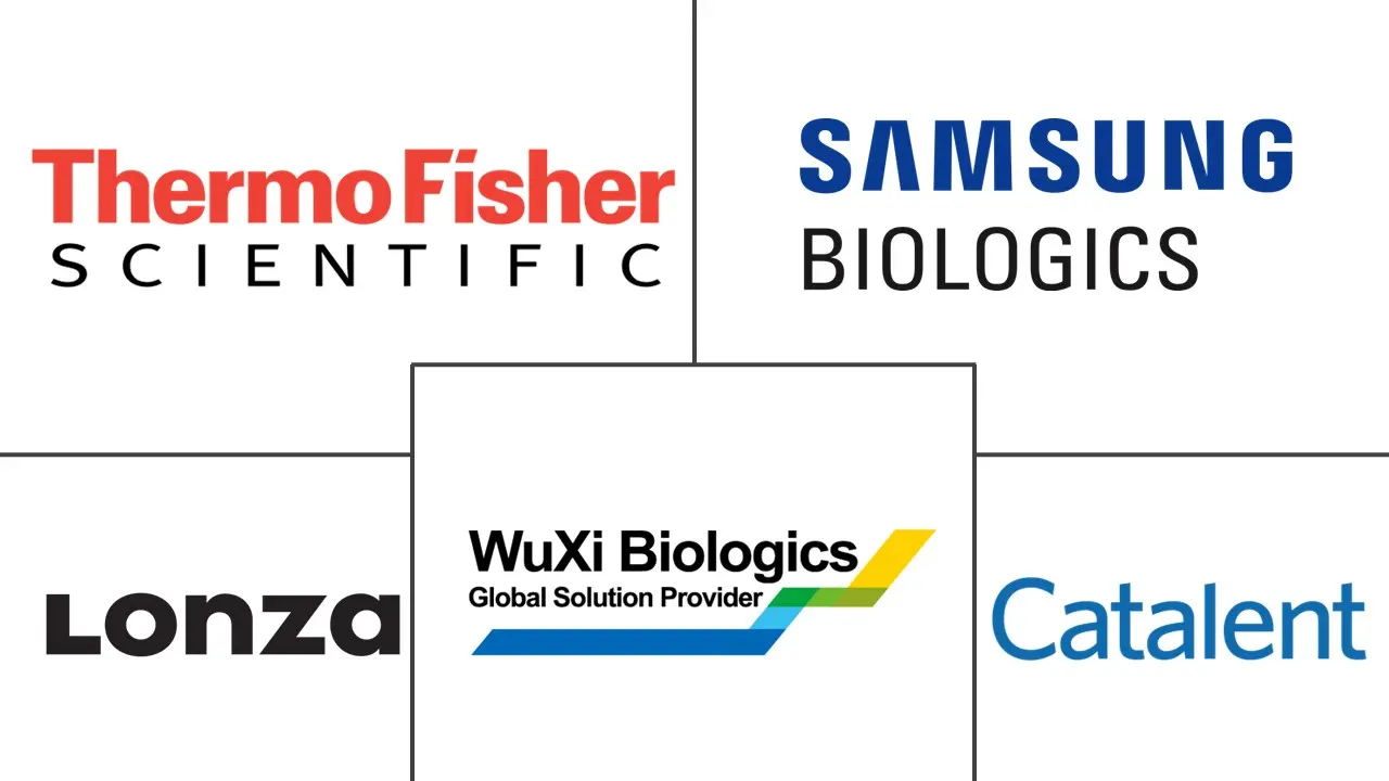 医疗保健合同制造组织市场规模和份额
