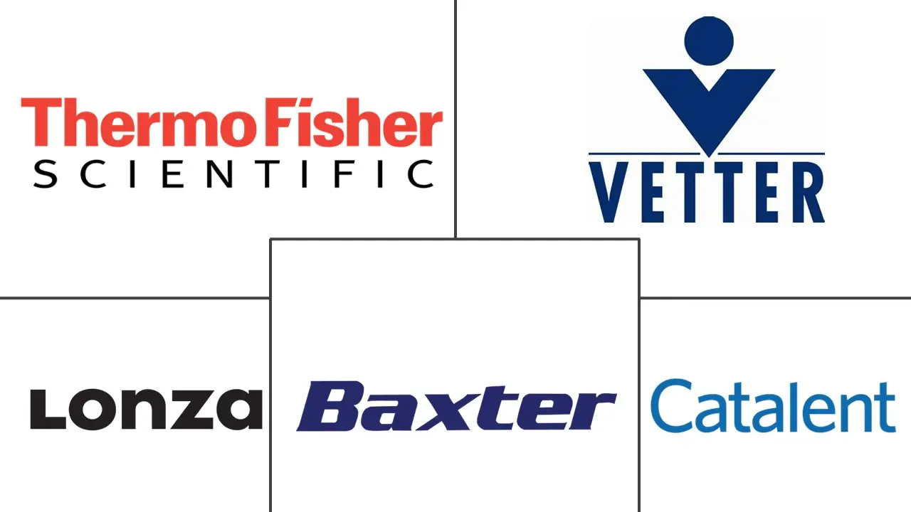 Fill Finish 药品合同制造市场规模和份额分析