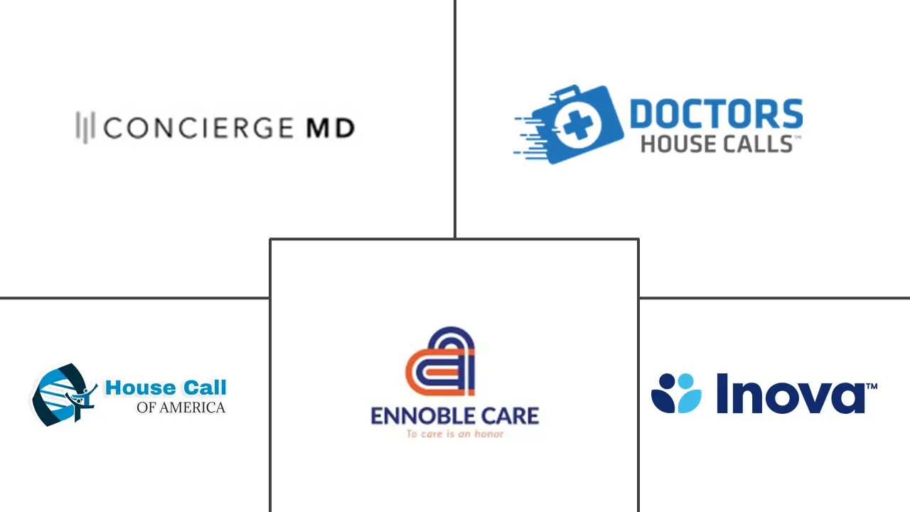 美国房屋看涨期权市场规模