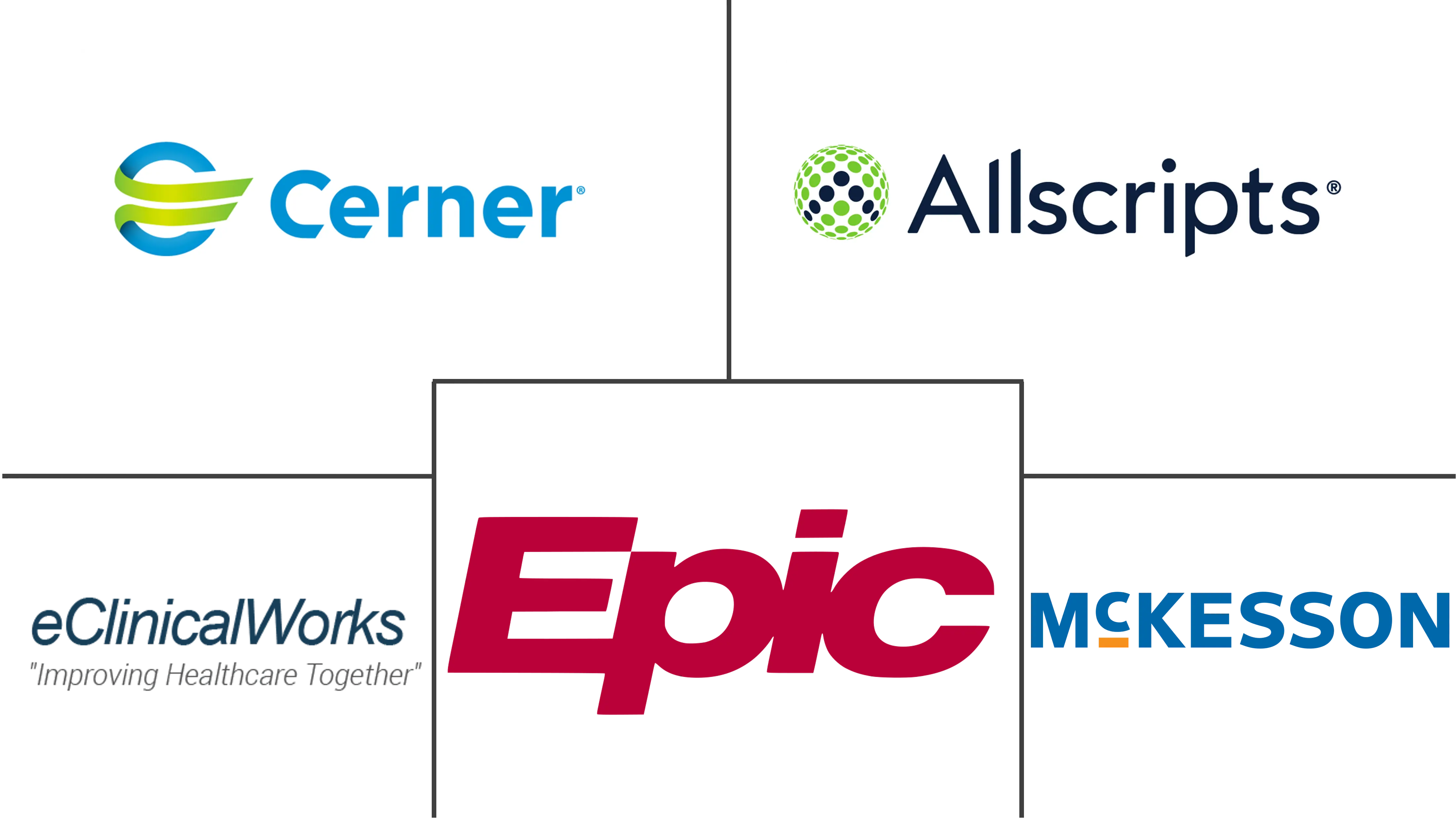 美国健康信息交换市场规模