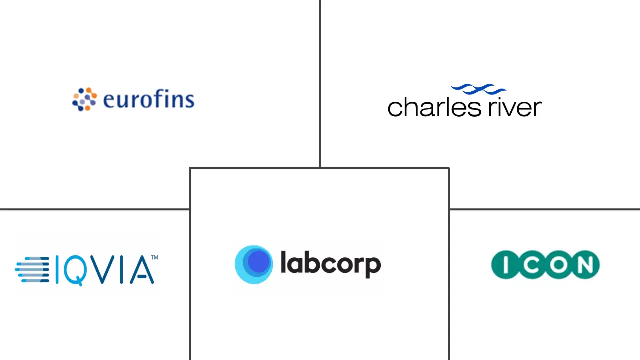 生物标志物测试服务市场规模