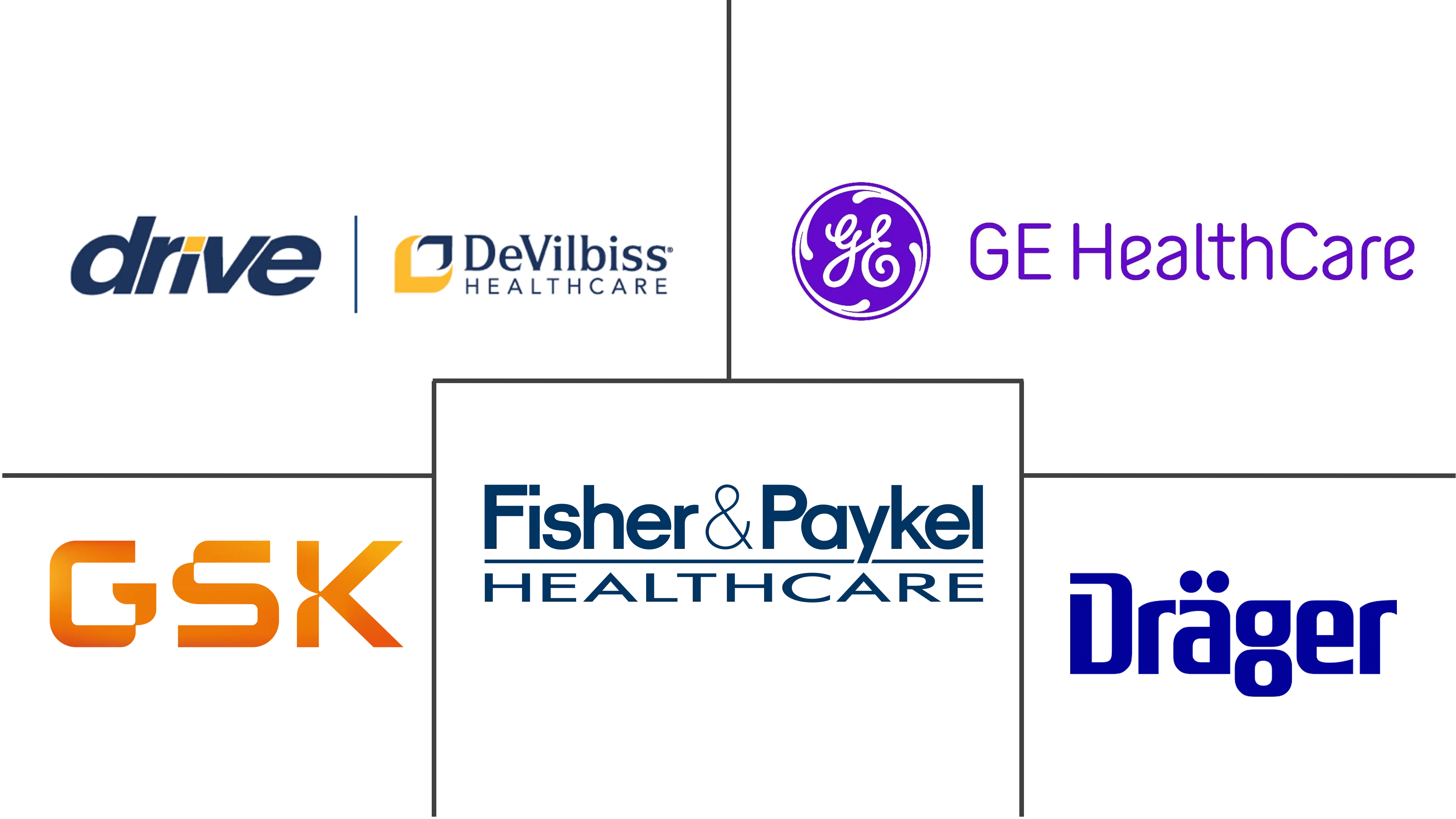 澳大利亚呼吸设备市场规模