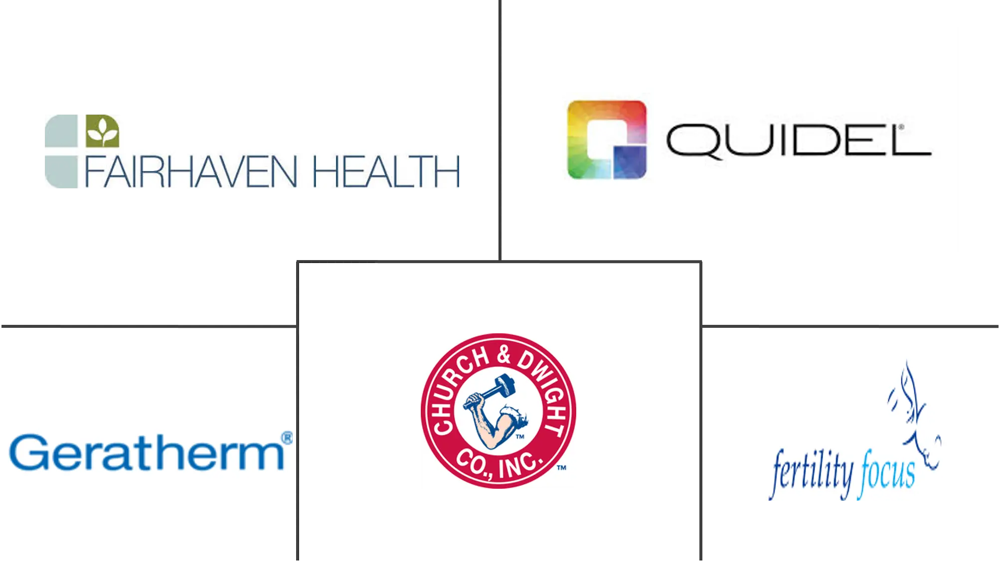 生育力测试设备市场规模