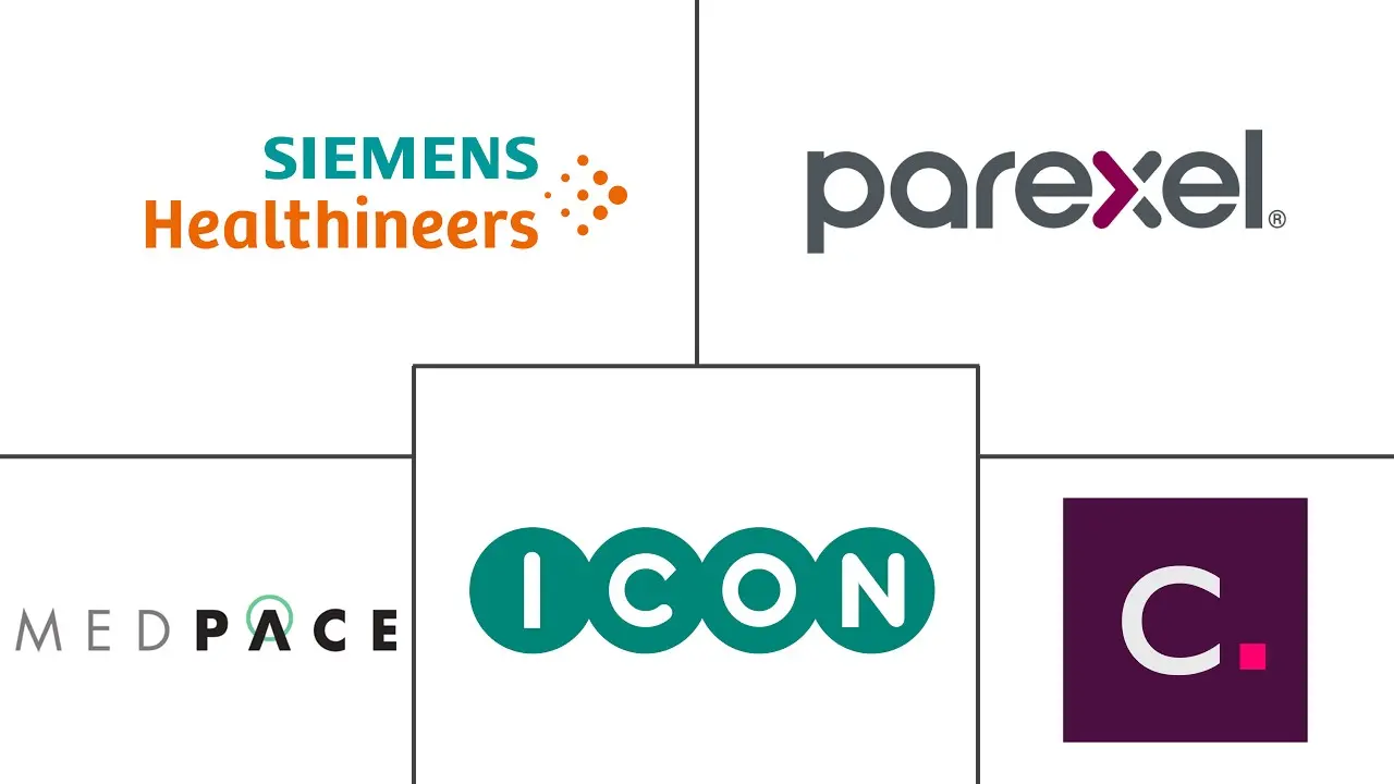 临床试验成像市场规模和份额