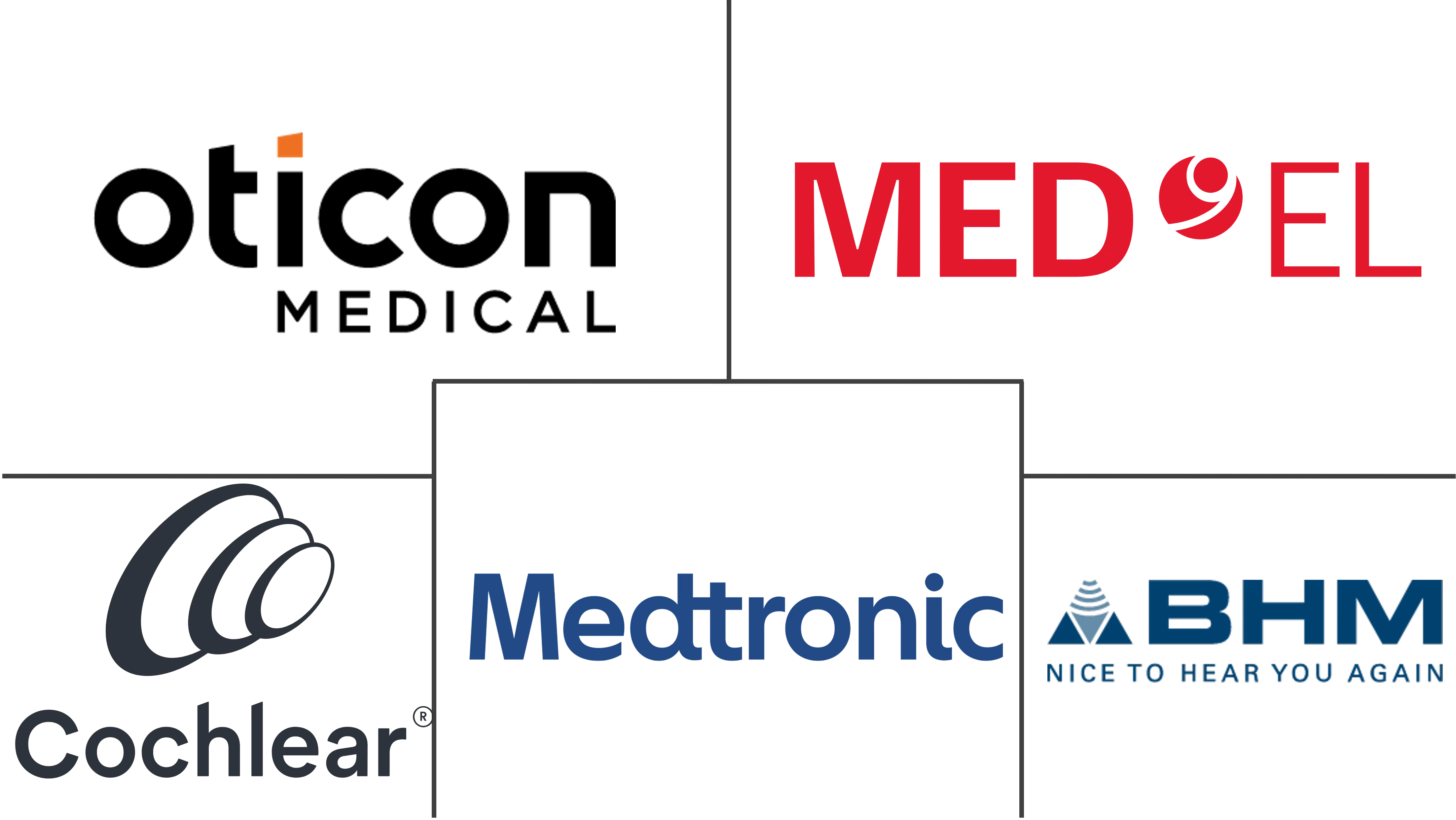 骨传导助听器市场规模