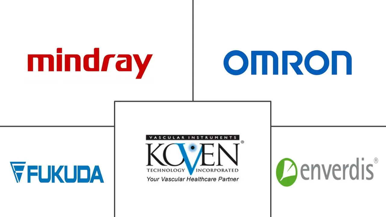 血管筛查市场规模