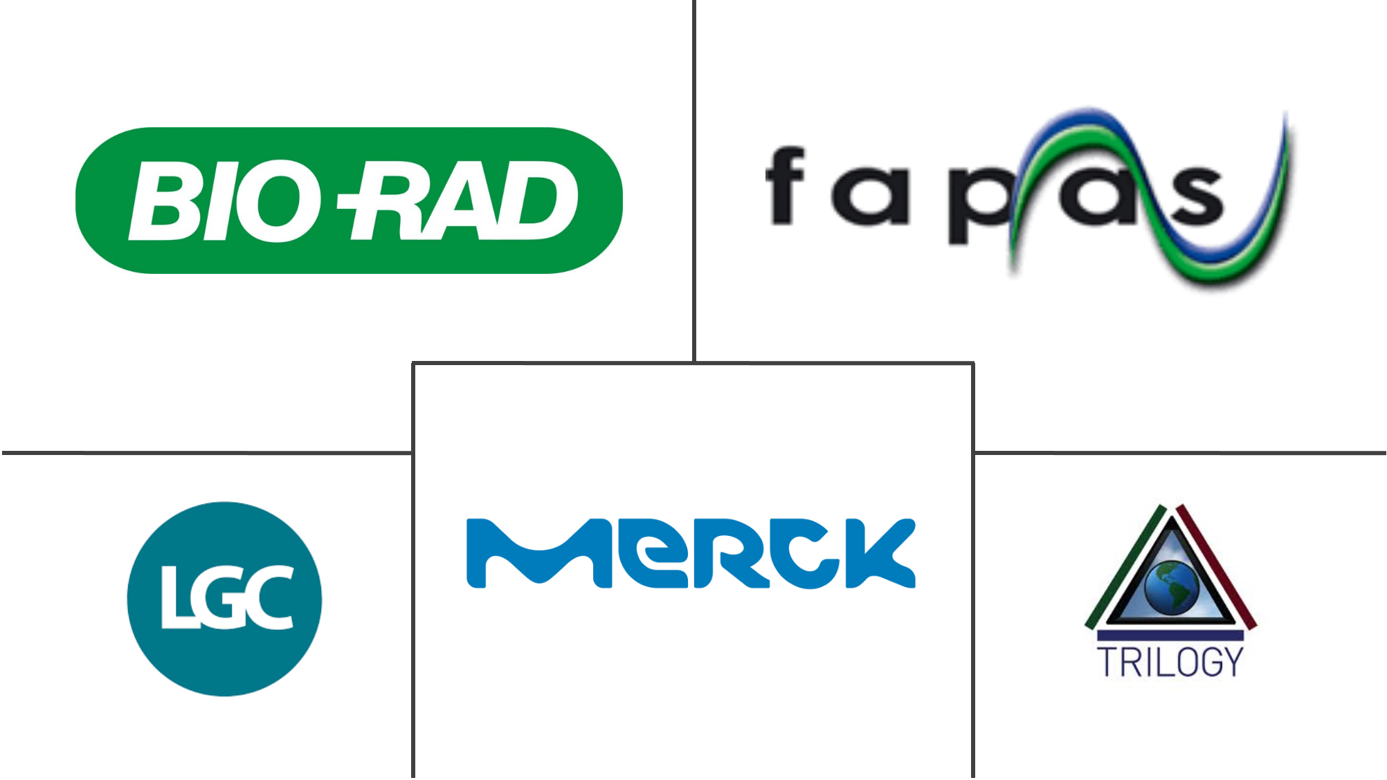 实验室能力验证市场规模和份额