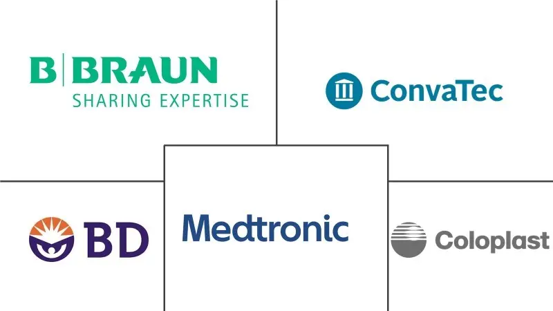 肠道管理系统市场规模和份额