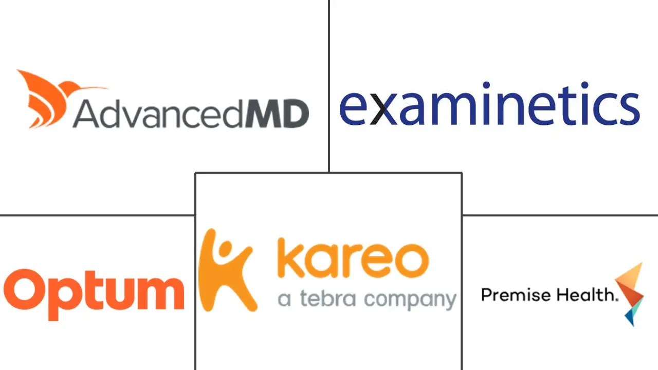 职业健康市场规模及份额