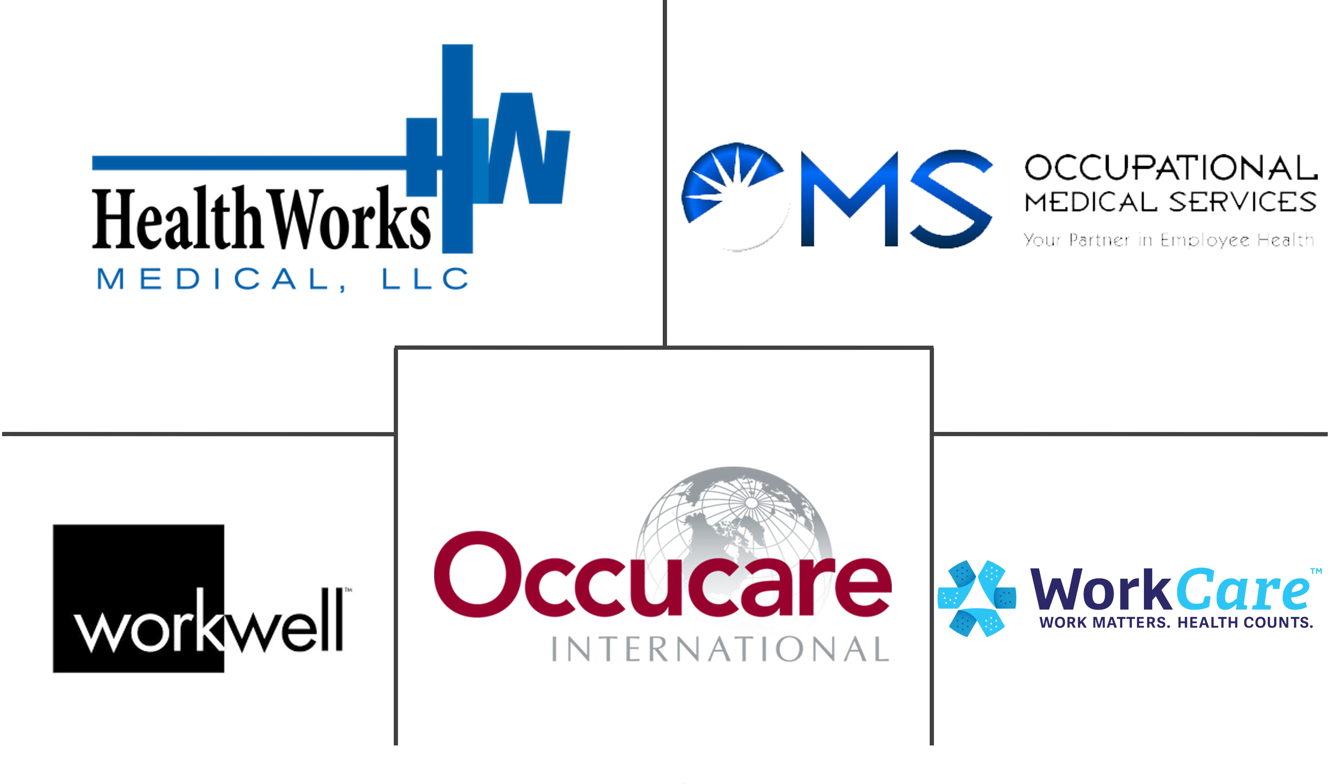 职业药品市场规模