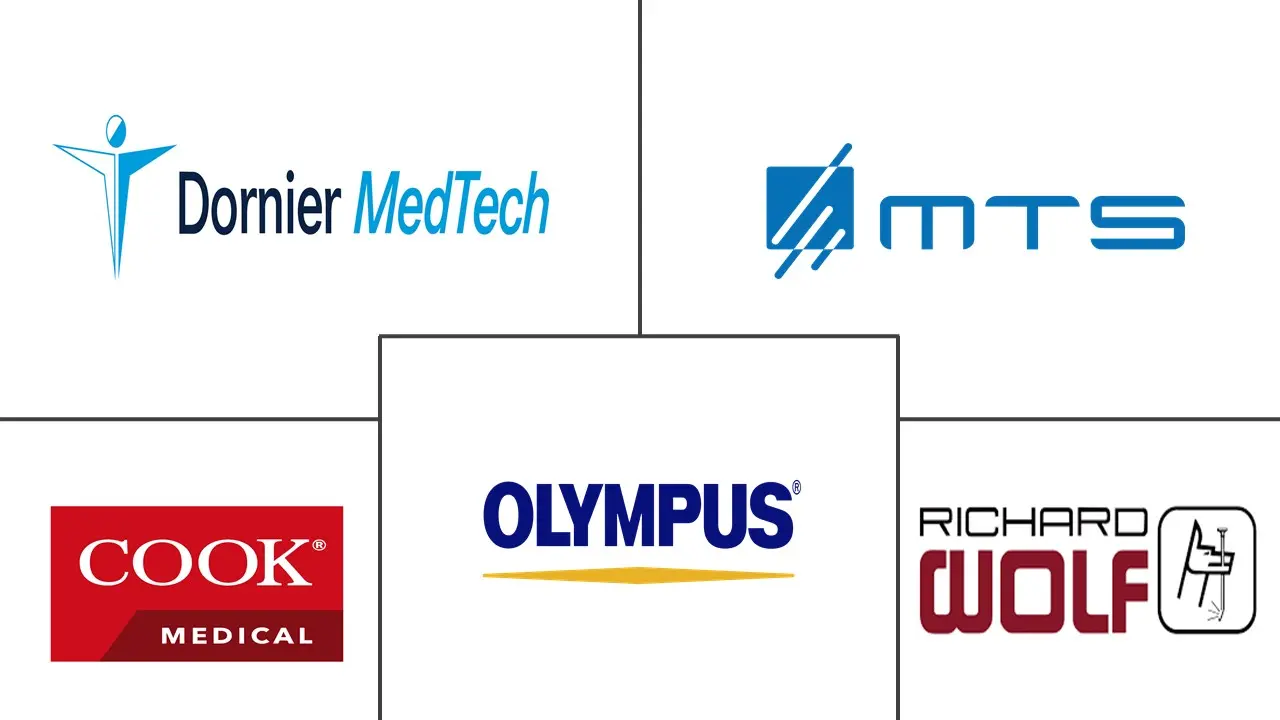 体外冲击波碎石术市场规模