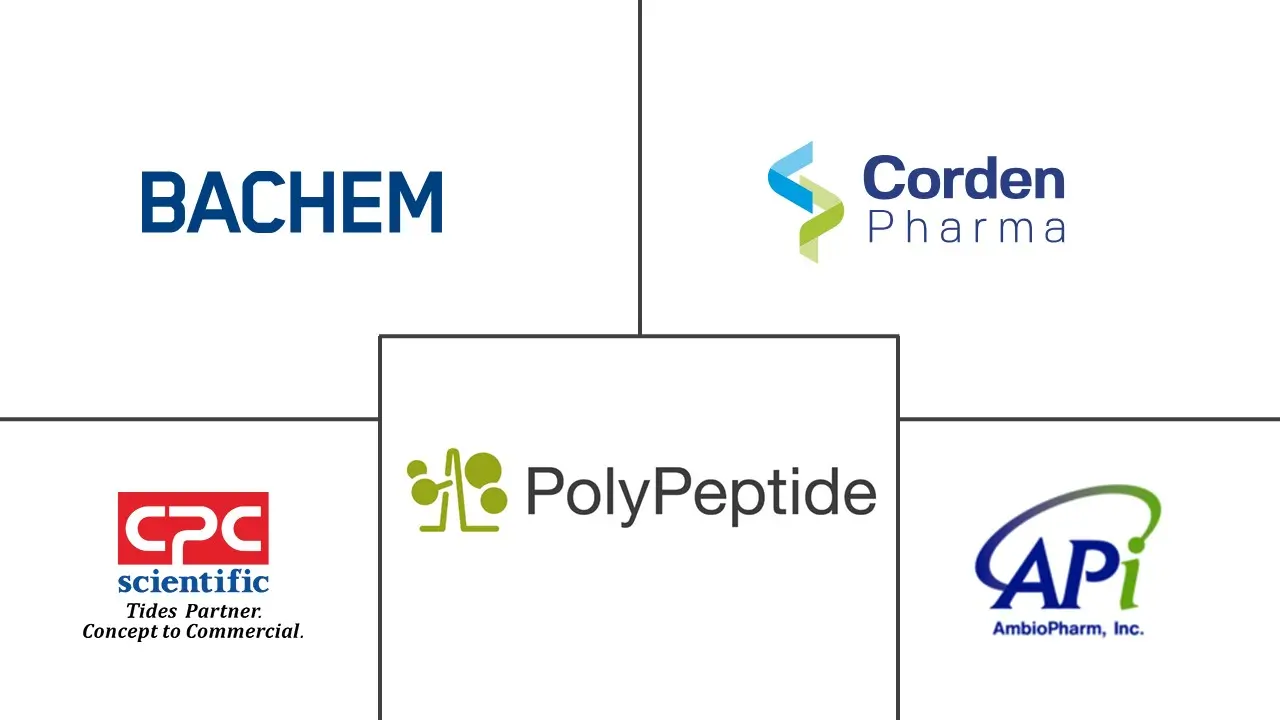 多肽 API CMO 市场规模