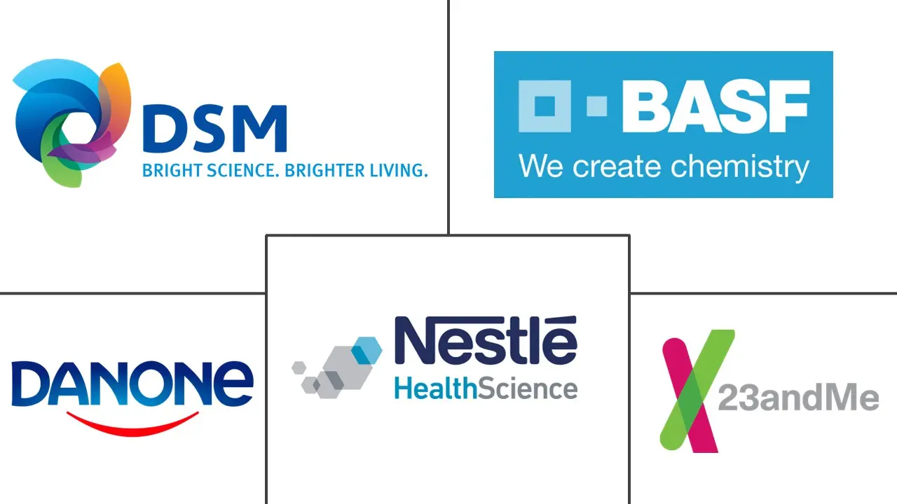 营养基因组学市场规模和份额
