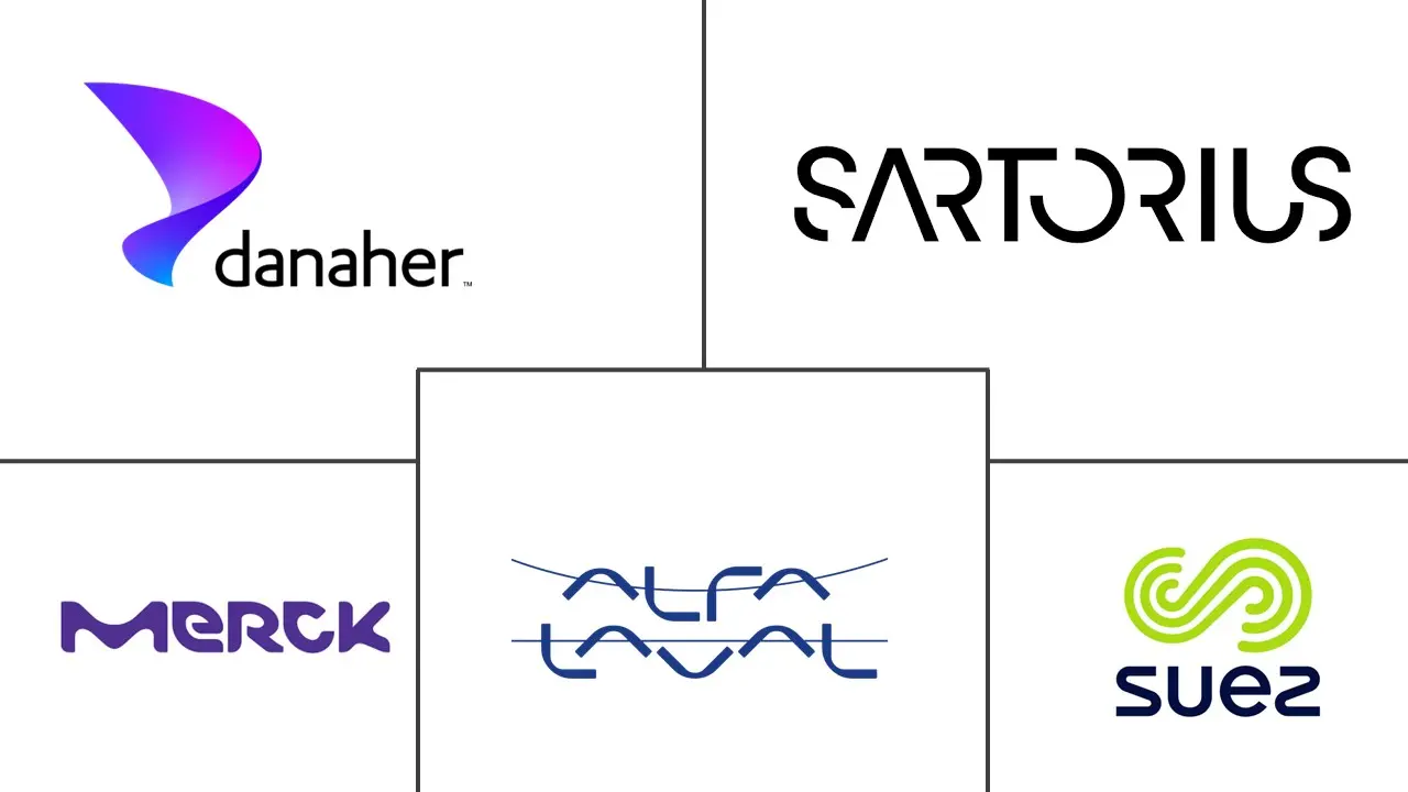 膜微滤市场规模和份额