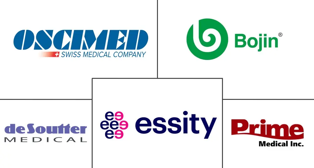 铸锯设备市场规模