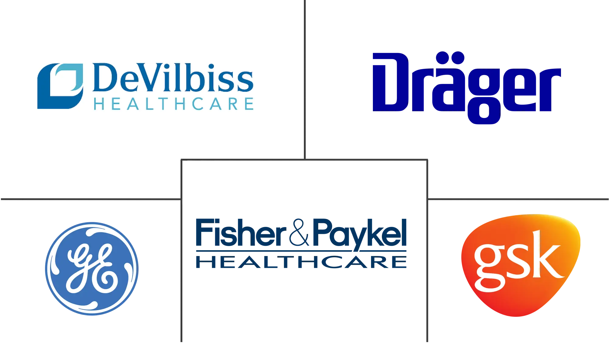 墨西哥呼吸设备市场规模