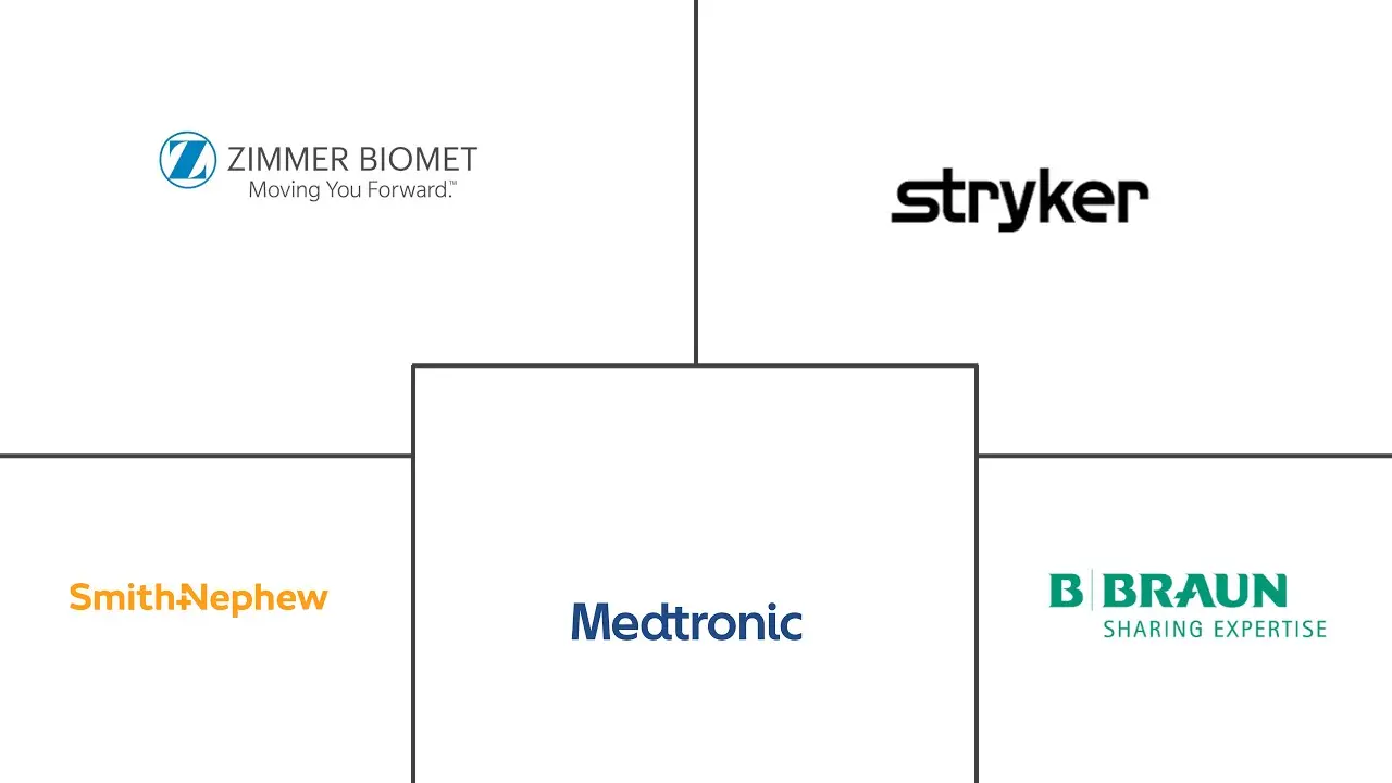 止血带系统市场规模和份额