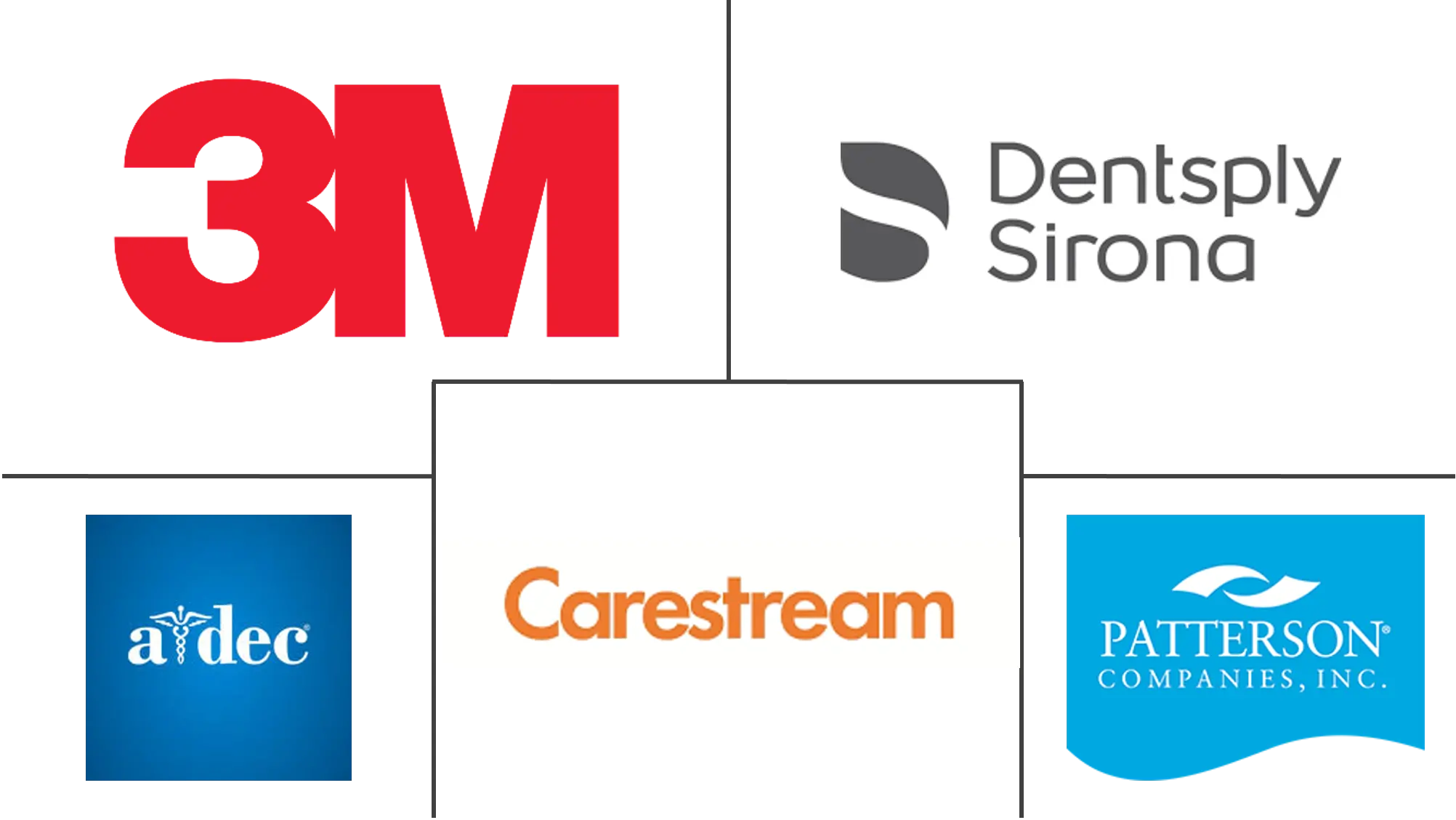 加拿大牙科设备市场规模和份额