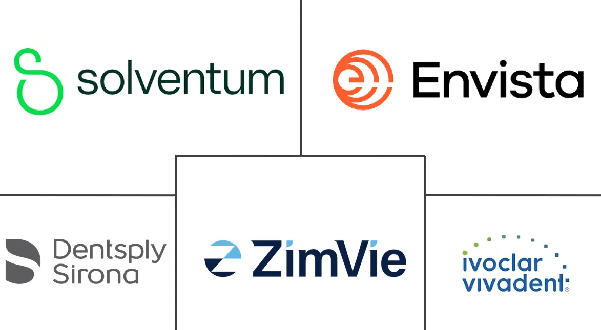 牙冠和牙桥市场规模和份额