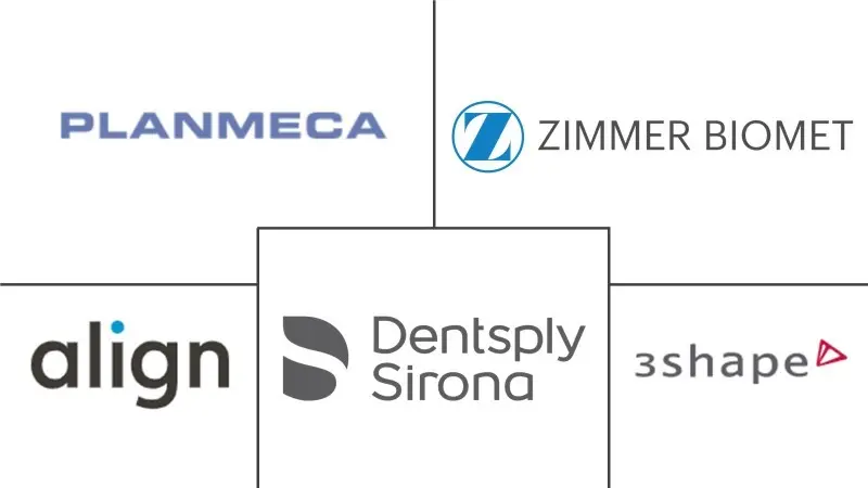 亚太地区数字牙科市场规模