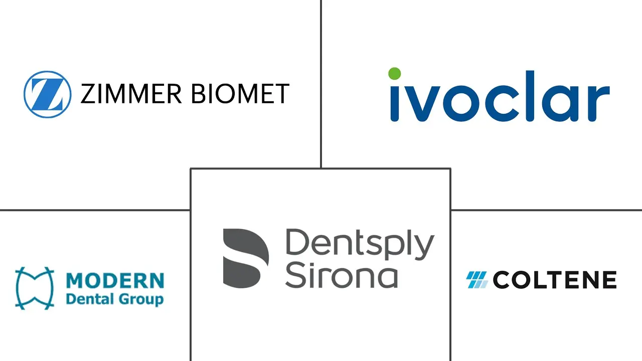 假牙市场规模和份额