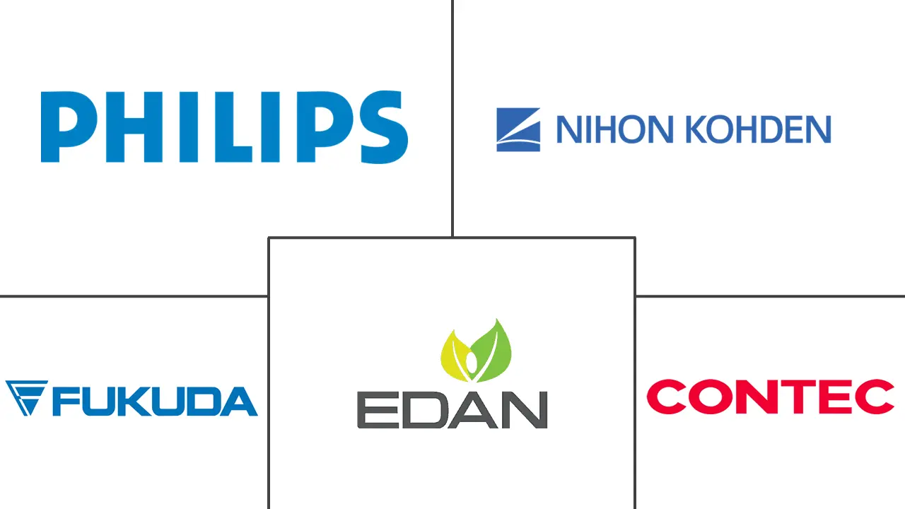 香港心电图机 (ECG) 市场规模