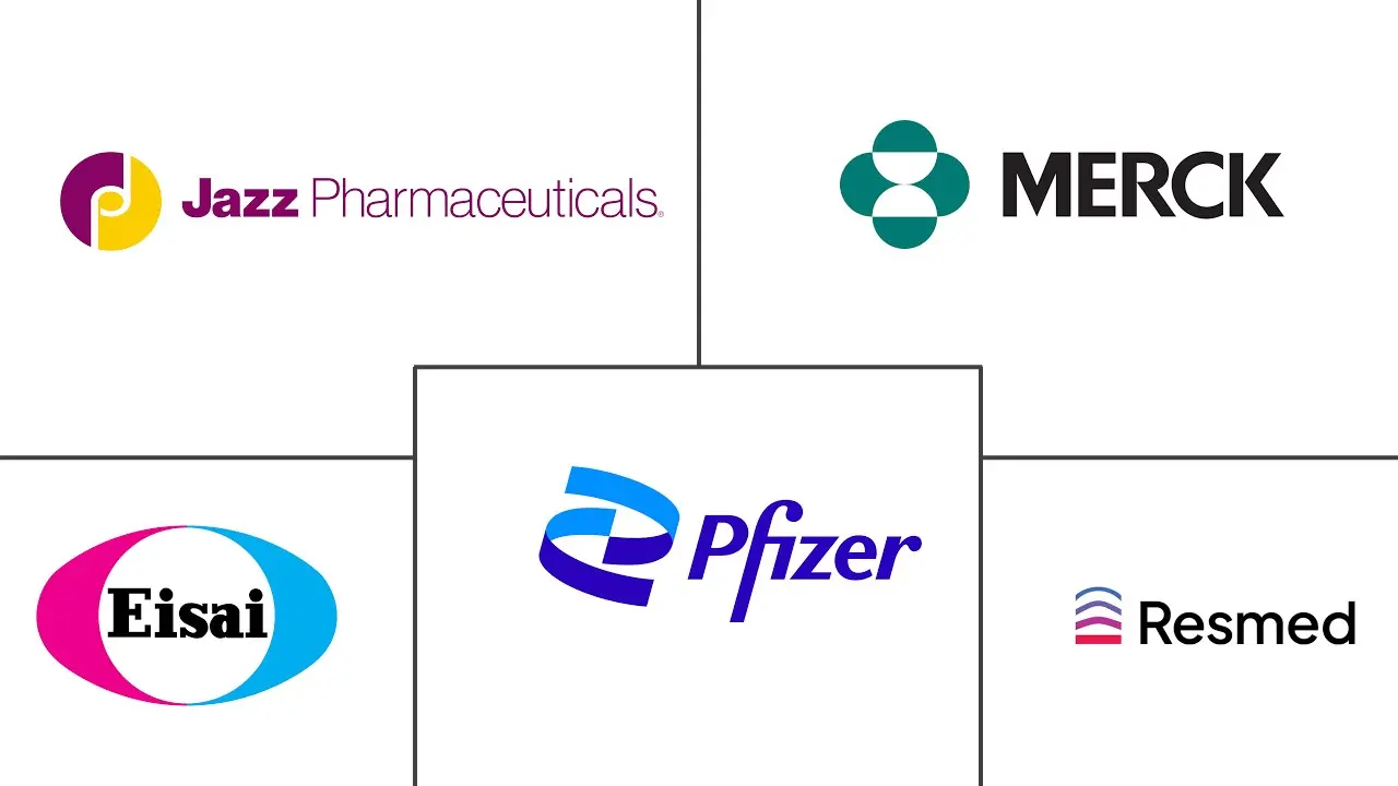 睡眠障碍治疗市场规模和份额