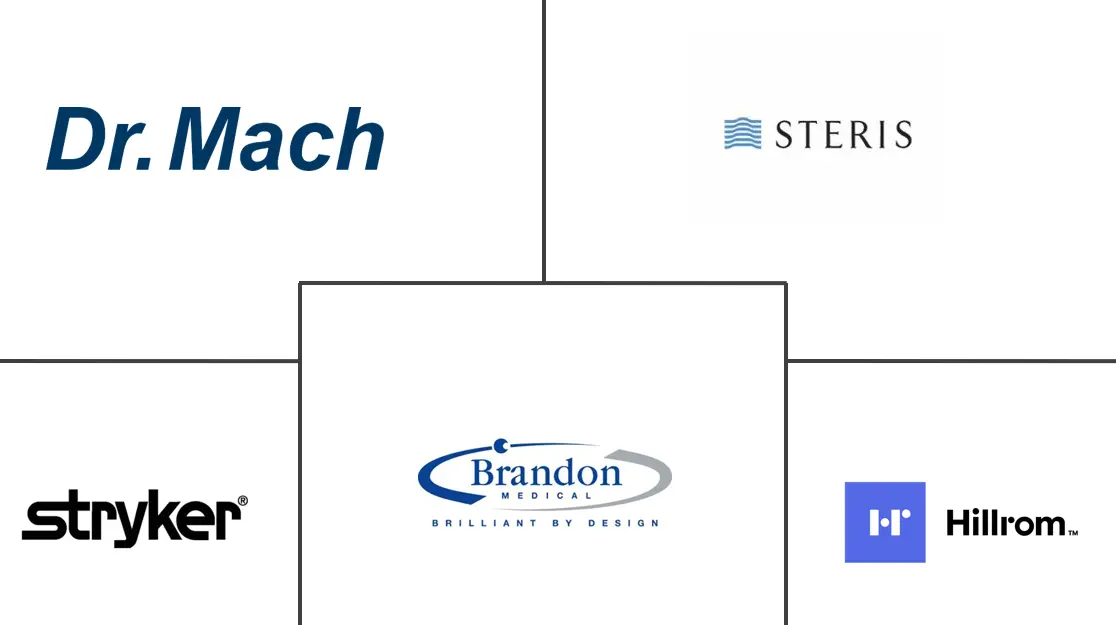 检查灯市场规模