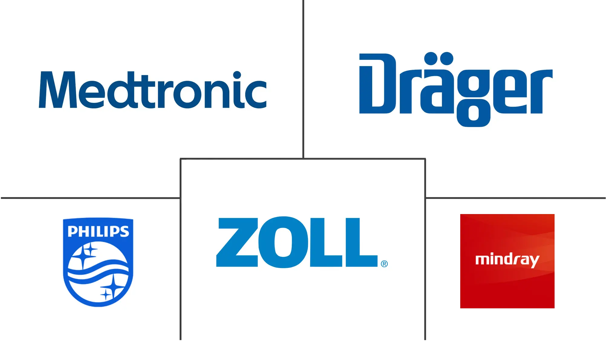 复苏设备市场规模和份额