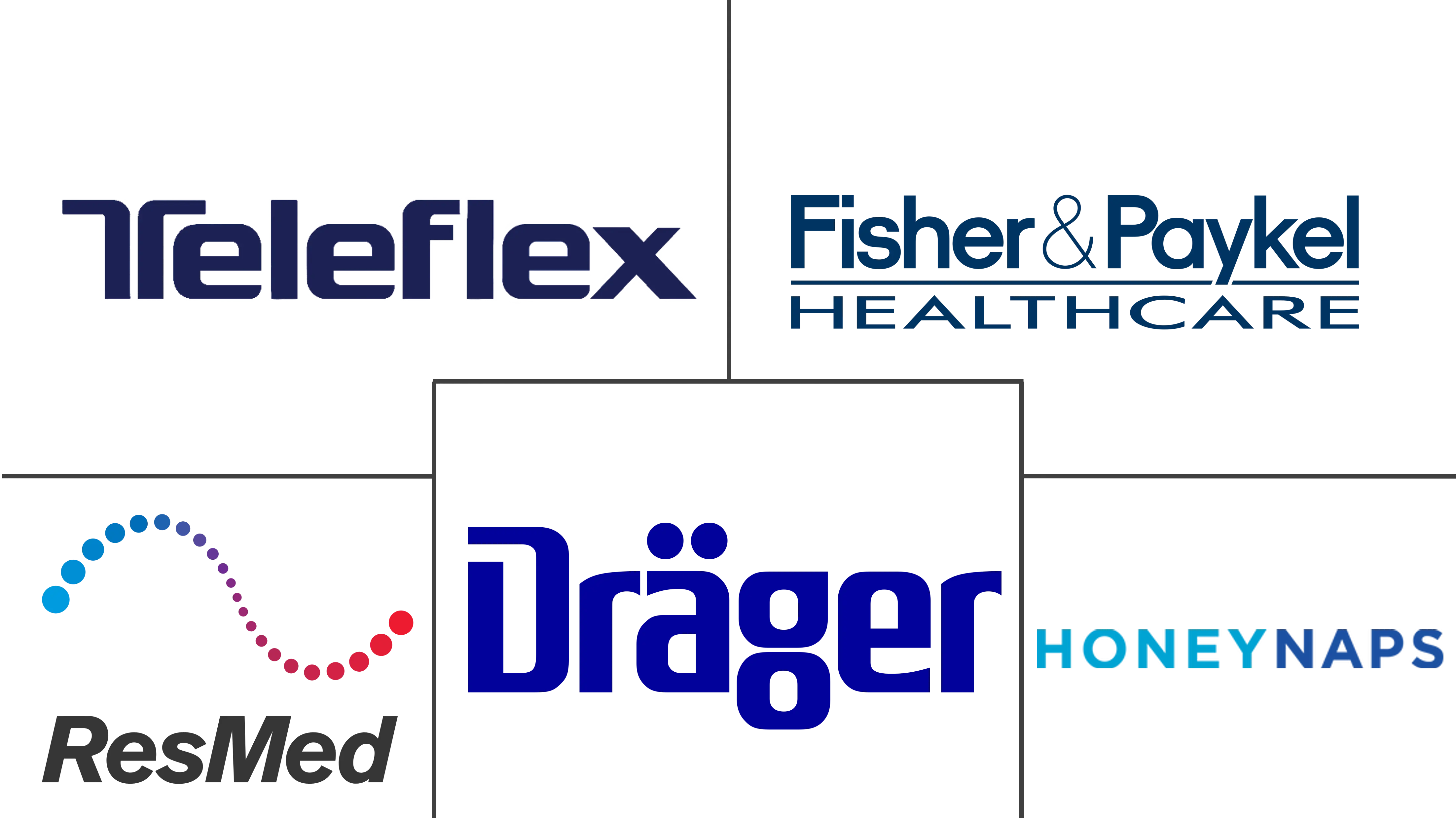 韩国呼吸设备市场规模