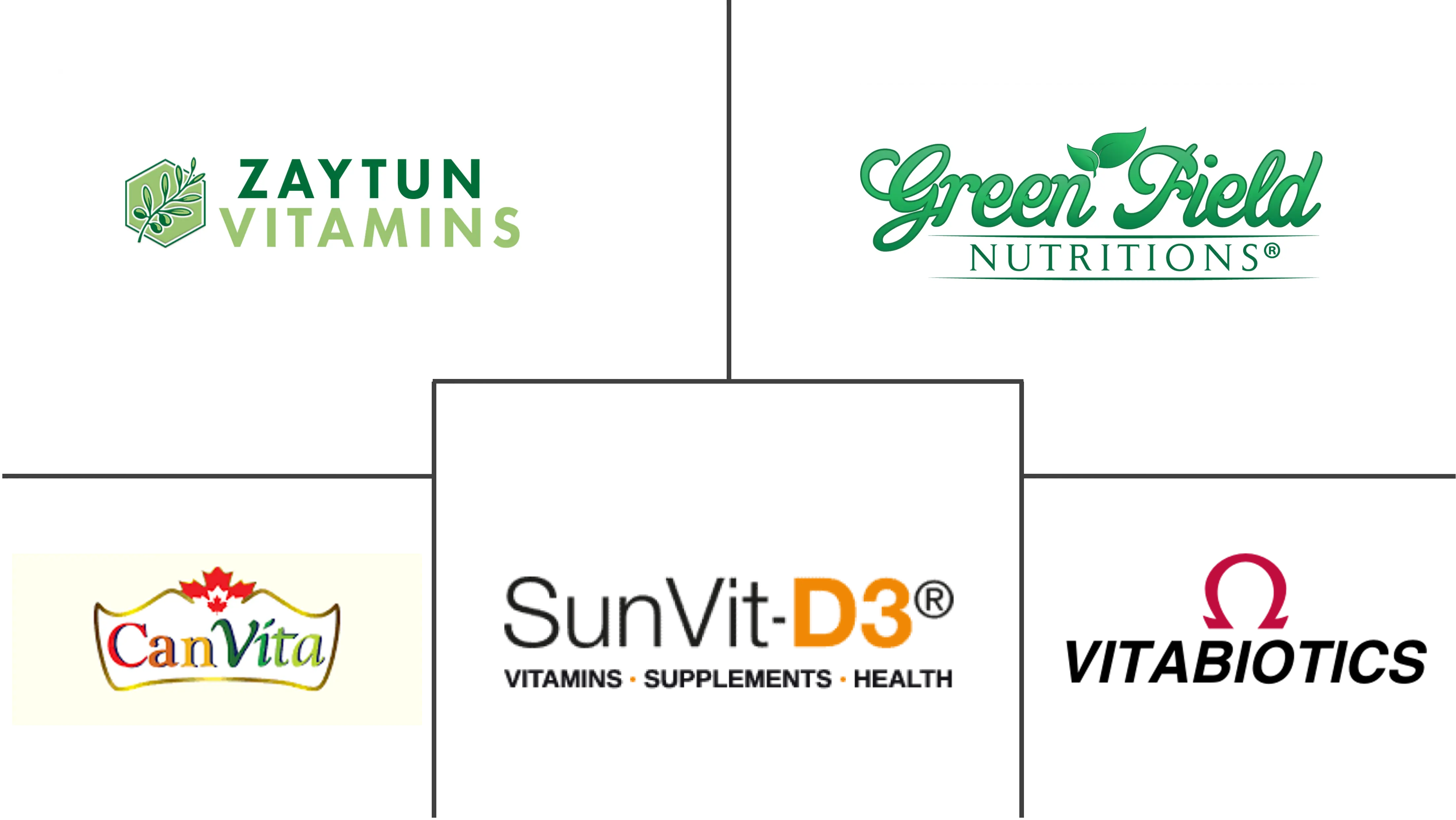 清真药品市场规模和份额