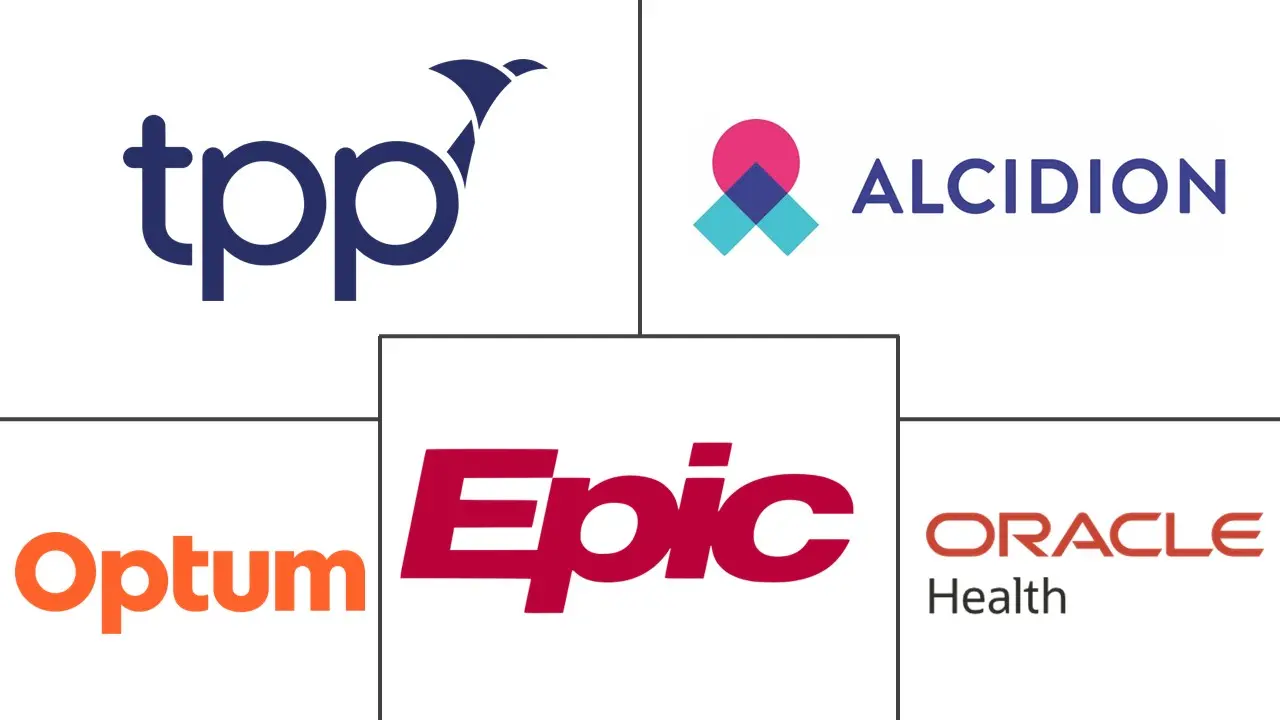 英国数字医疗市场规模和份额分析