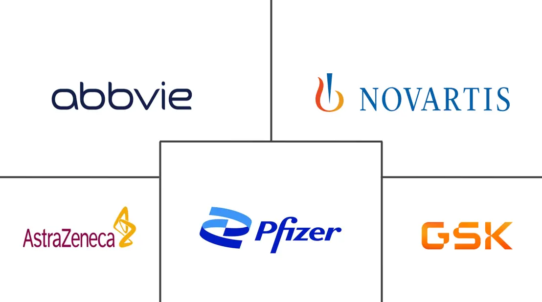 老年用药市场规模