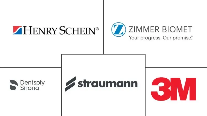 南非牙科设备市场规模和份额