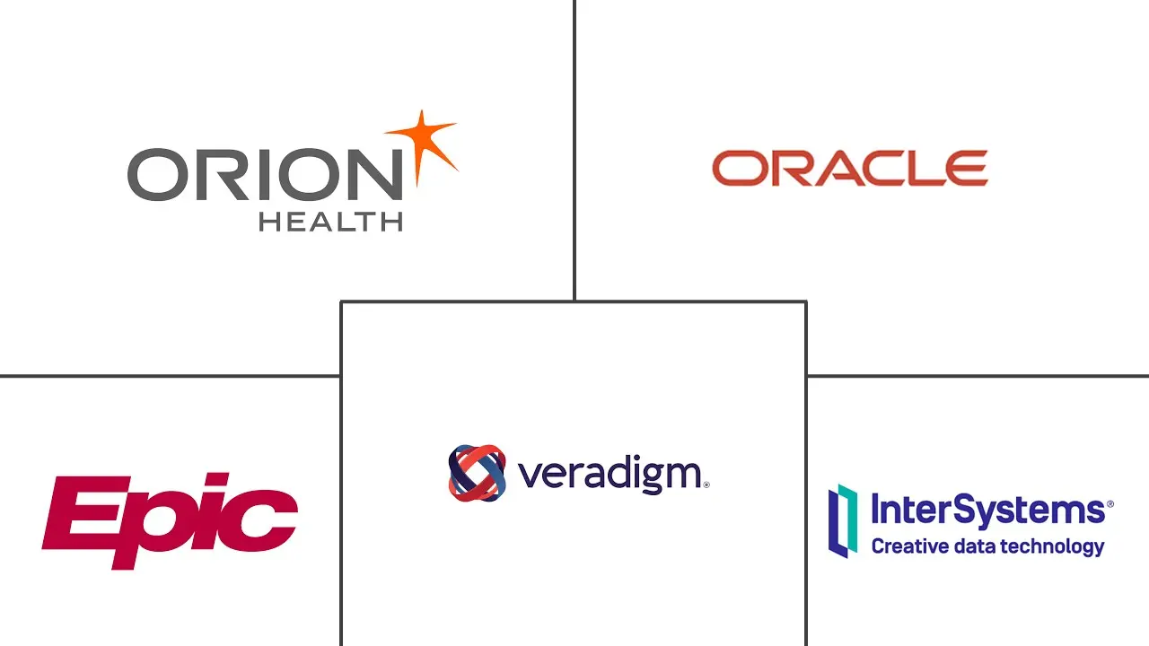 医疗信息交换市场规模和份额