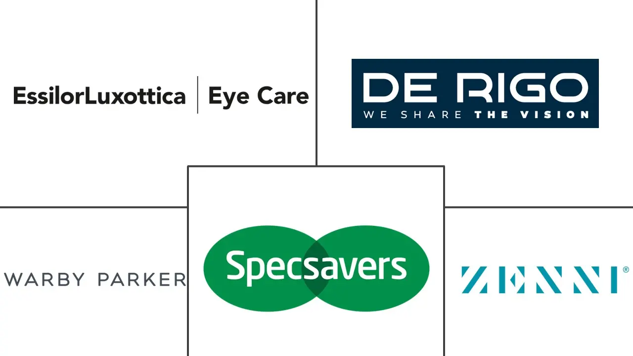 老花镜市场规模和份额