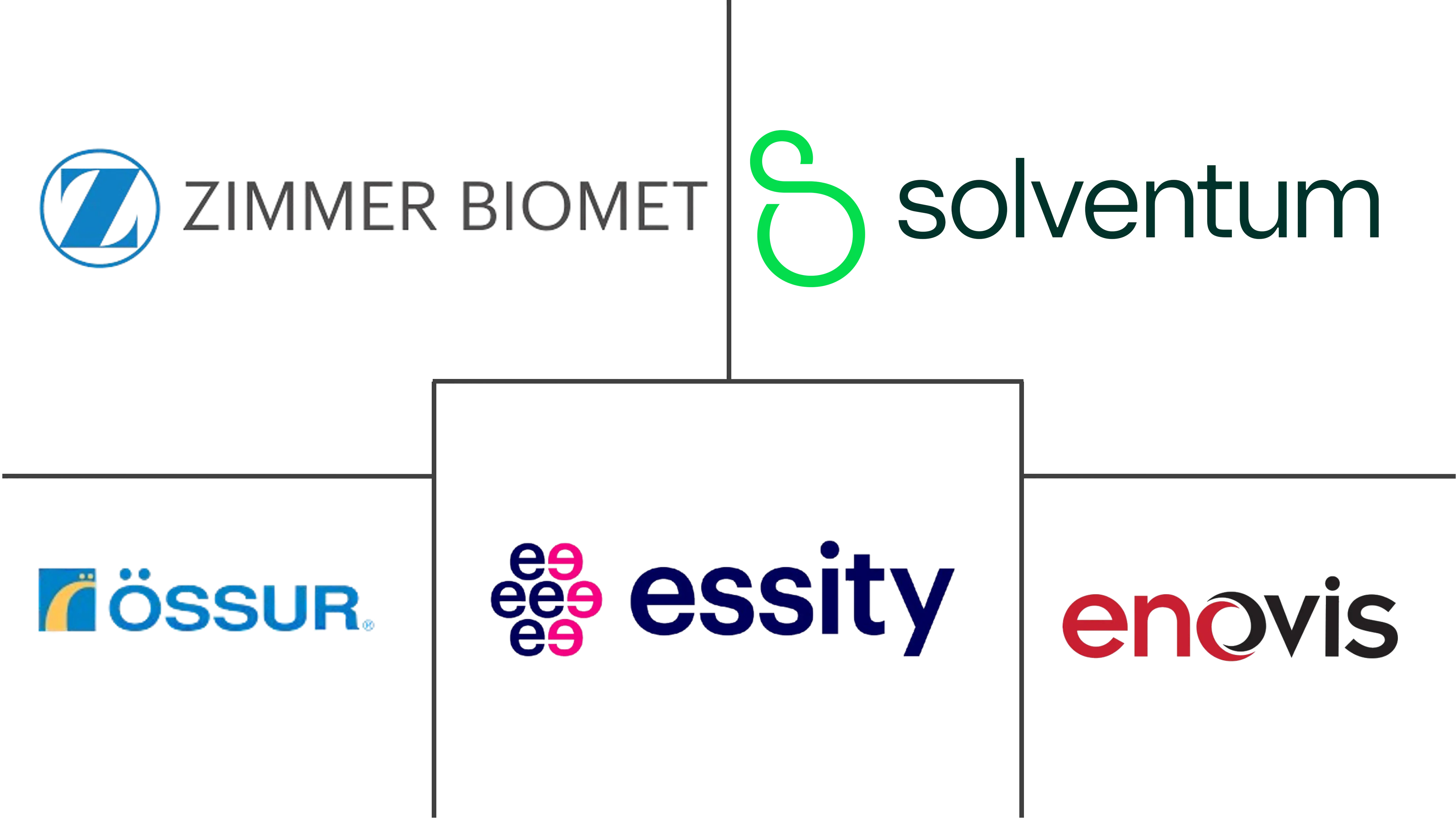 印度骨科支架和支架市场规模